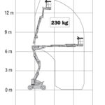 Piattaforma Semovente Articolata Bi-Alimentata AED 14 JL - M 400 AJPN