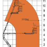 Piattaforma Articolata a Ragno RA 12 EASY – R-130